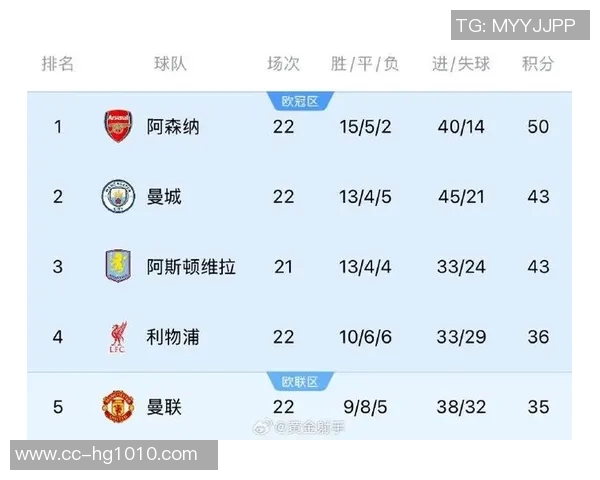 哈兰德父亲赛后调侃曼联落后8分期待他们奋起直追