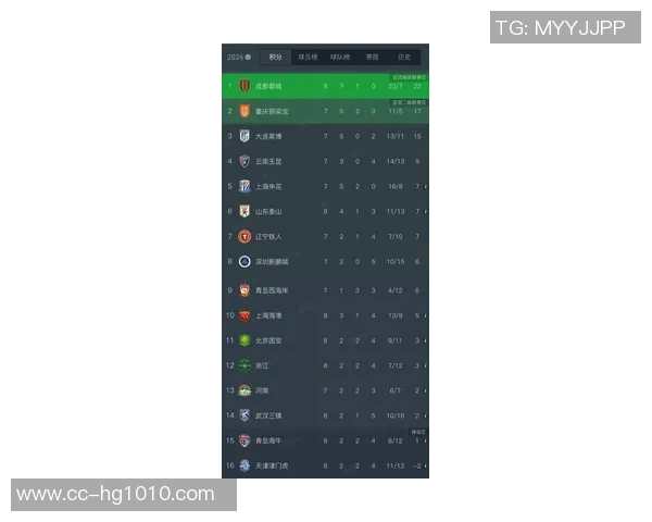 泰山队创下顶级联赛新纪录总积分1500分胜场423场进球1490个